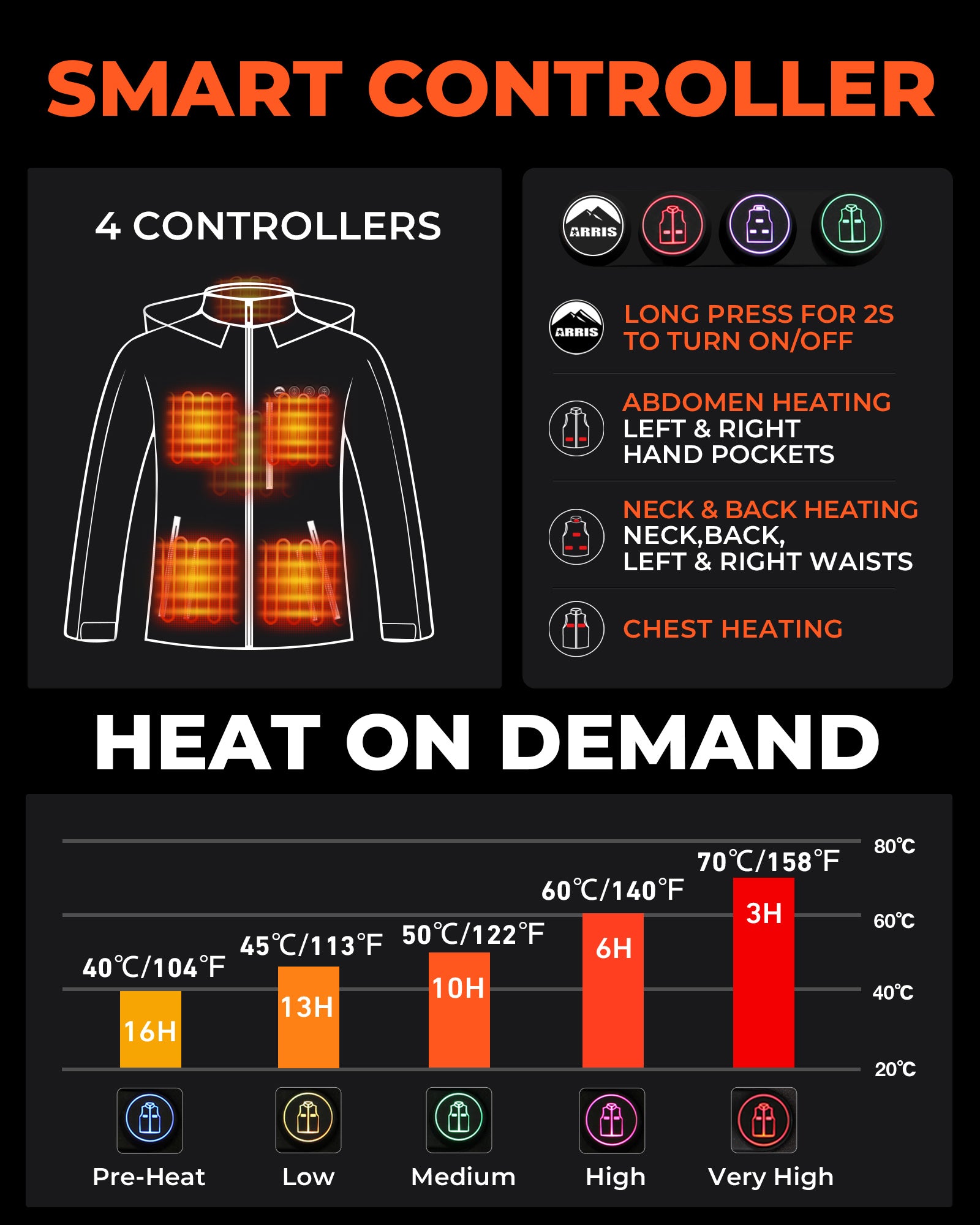 New Heated Jacket for Women