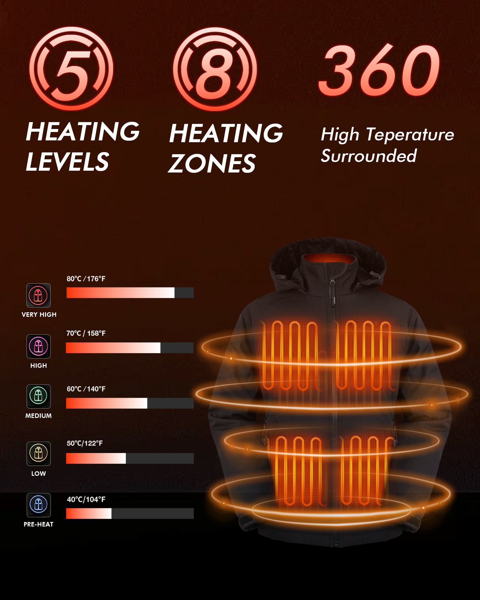 ARRIS Heated Jacket for Men with 8 Heating Zones