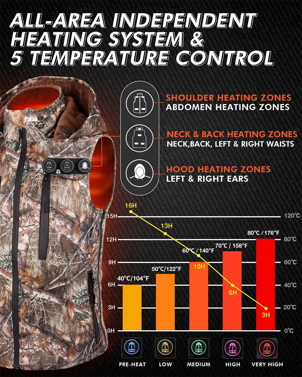 smart heating system & temperature controller