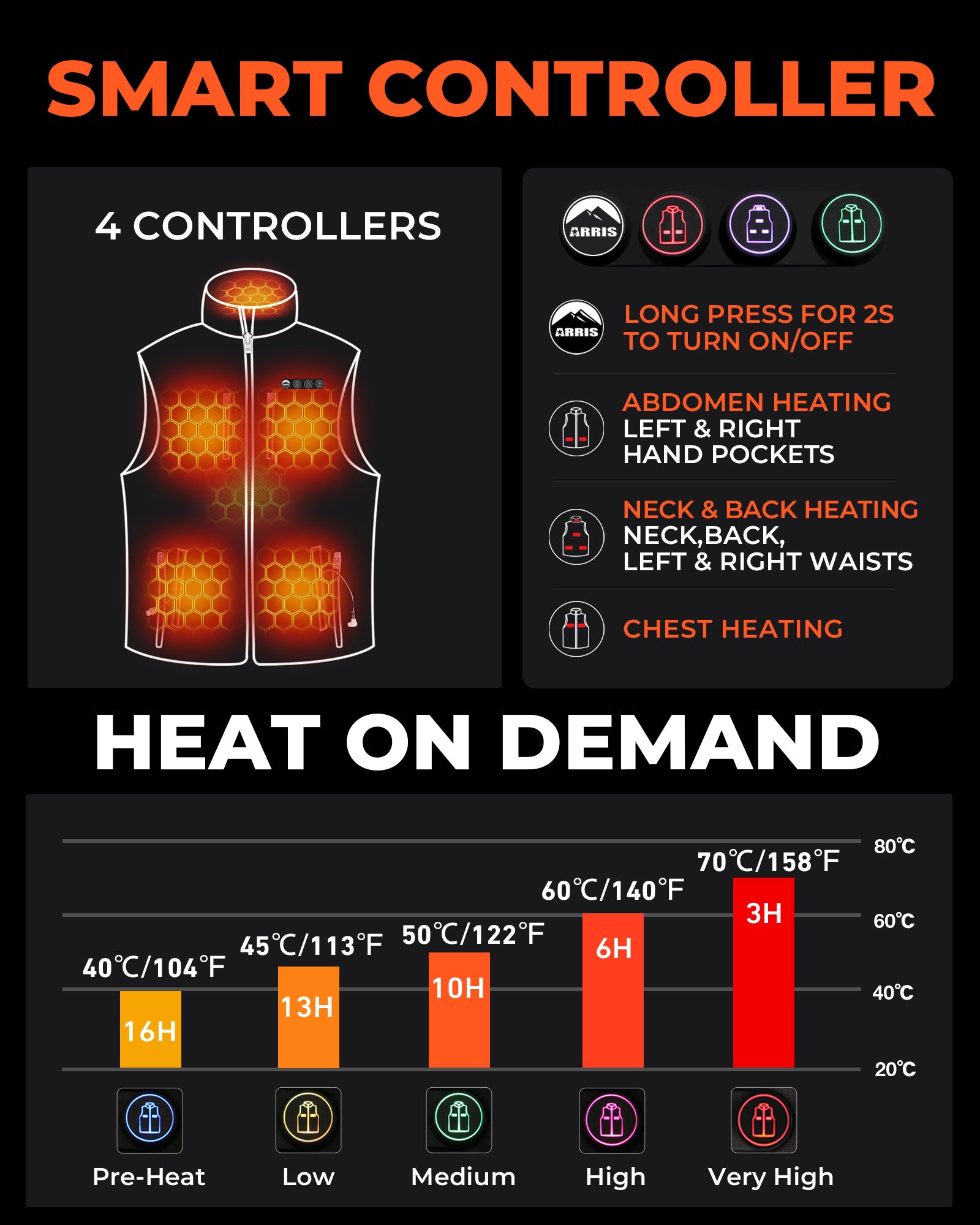 ARRIS 12V Heated Vest with Patented Size Adjustable Design