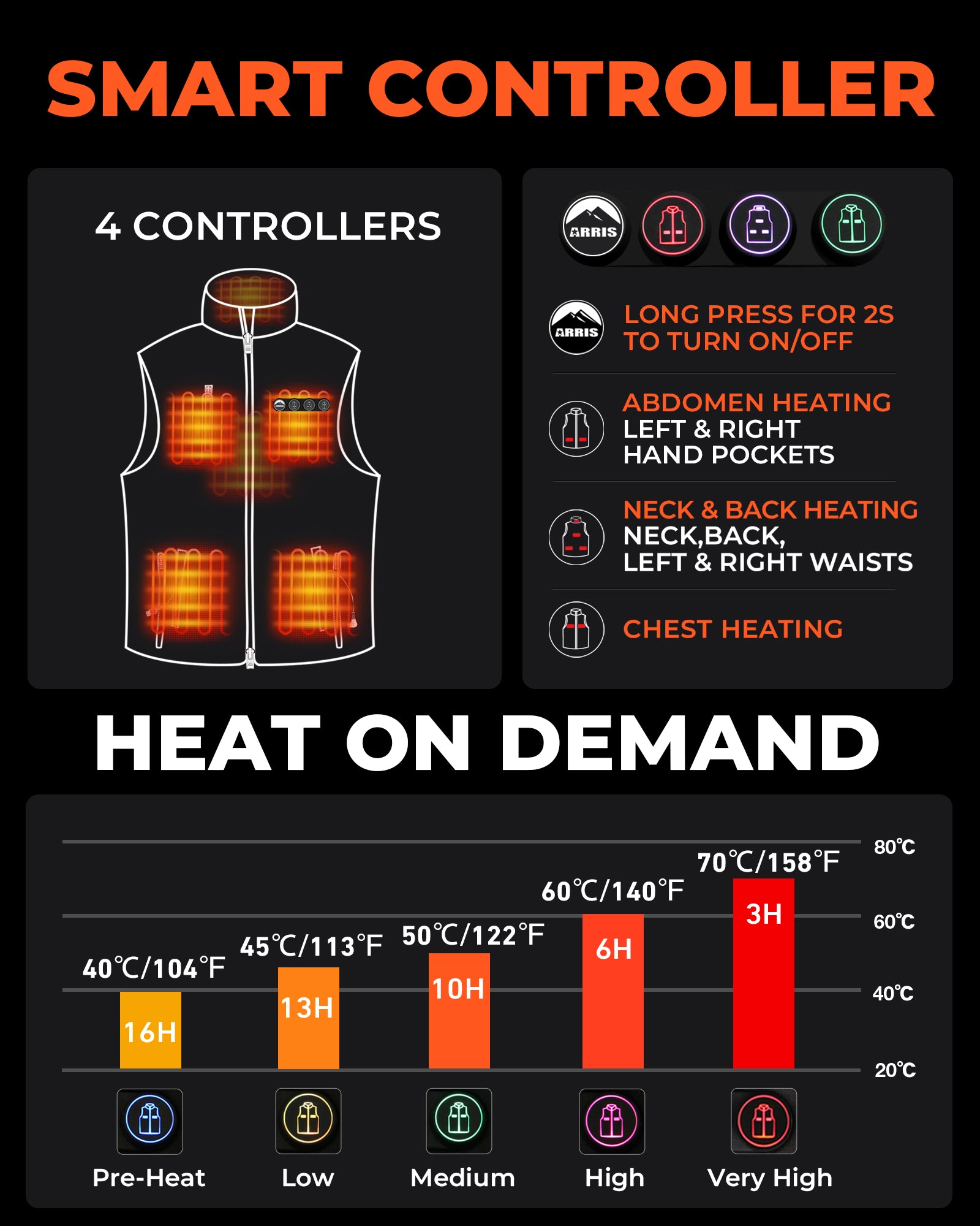ARRIS Golf Heated Vest — 8-Zone Independent Heating | Adjustable Fit | 12-Hour Battery
