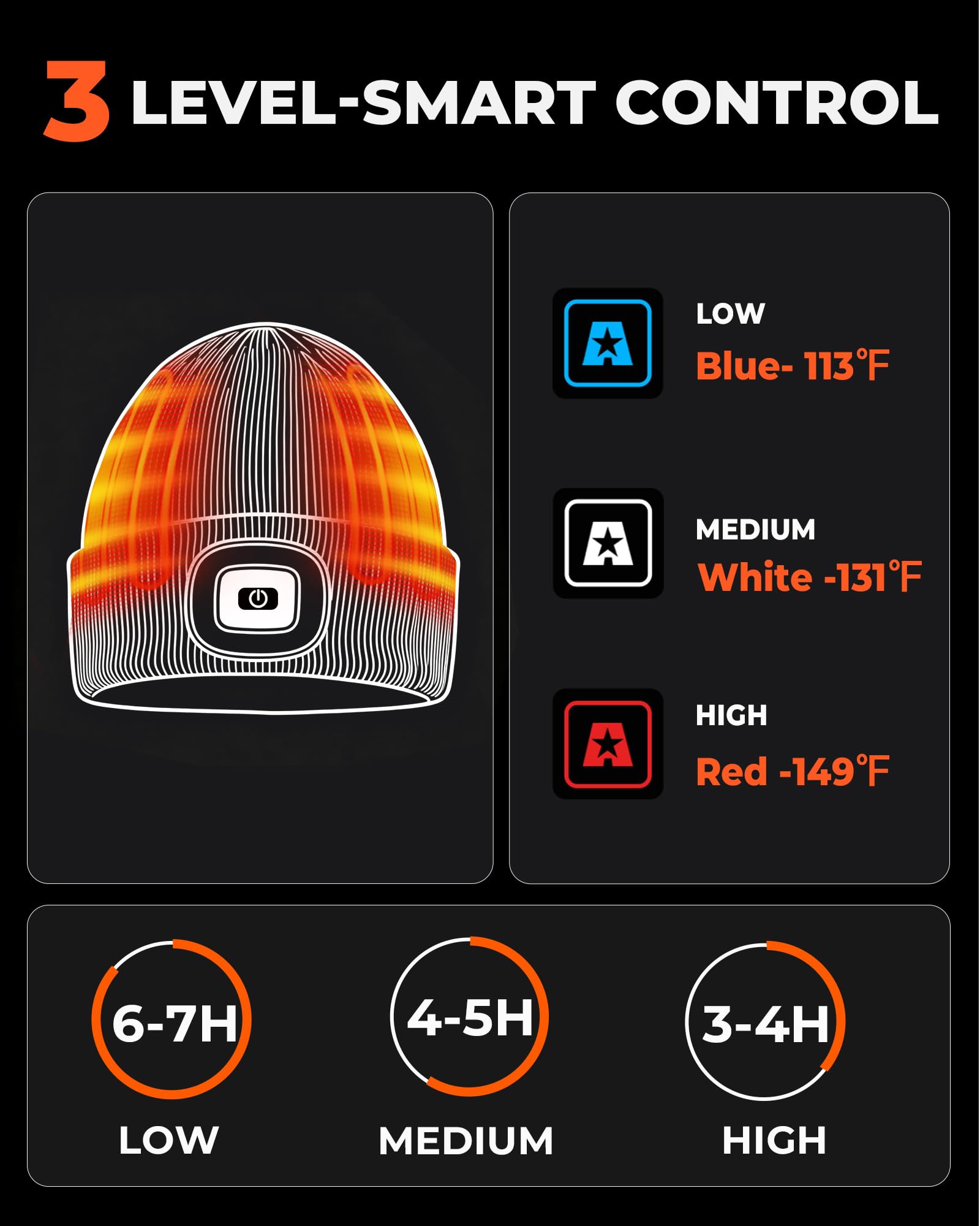ARRIS Rechargable Heated Hat with Led light