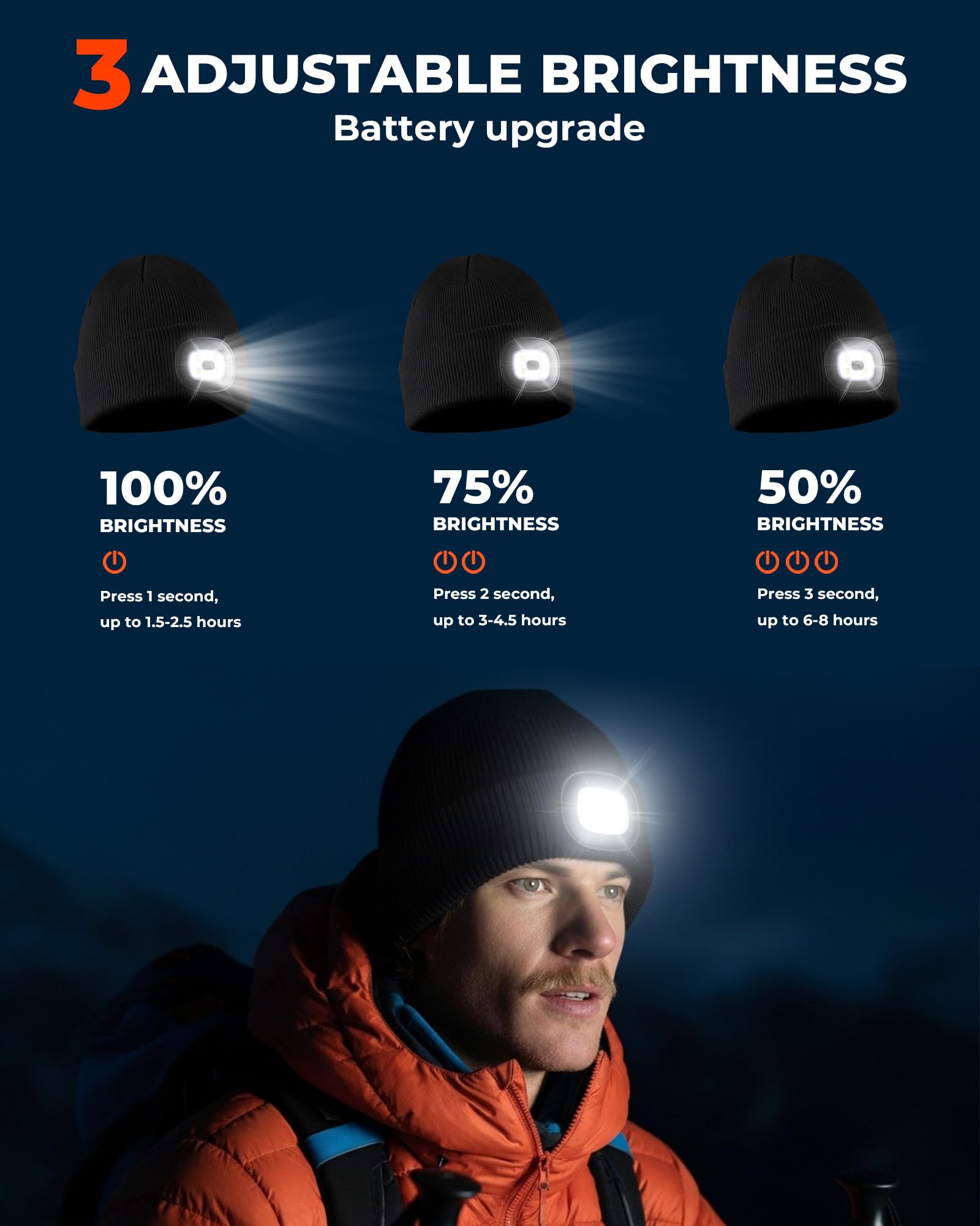 ARRIS Rechargable Heated Hat with Led light