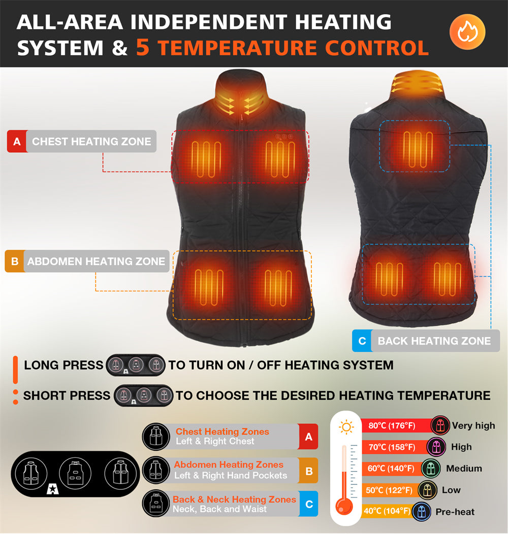 8 heating panels & 5 temperature settings of the best selling women's heated vest
