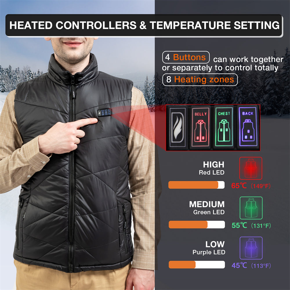 separately heated controllers & temperature setting