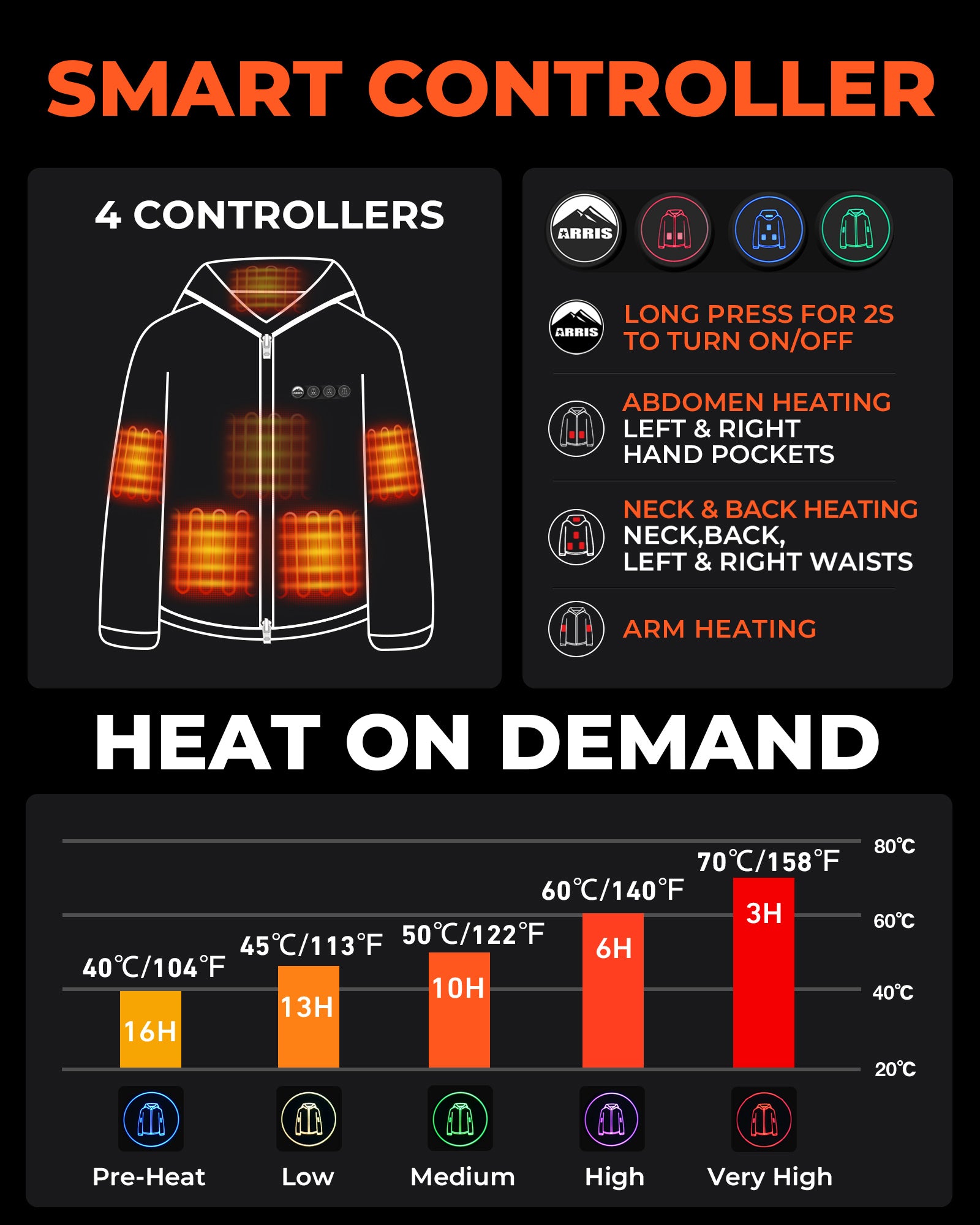ARRIS Camo Heated Jacket for Hunting, Fishing & Outdoor Work