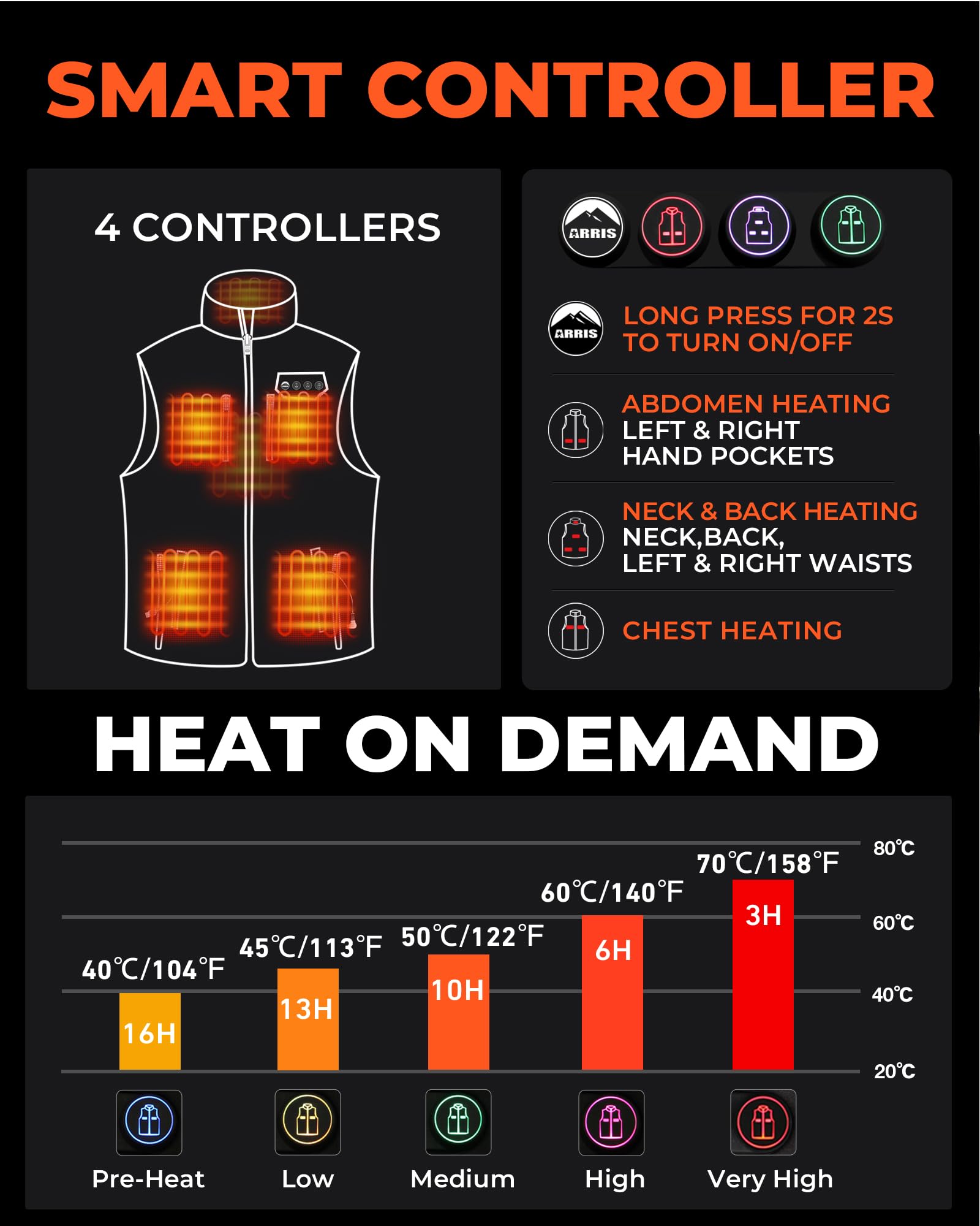 heated hunting vest with multiple heat zones